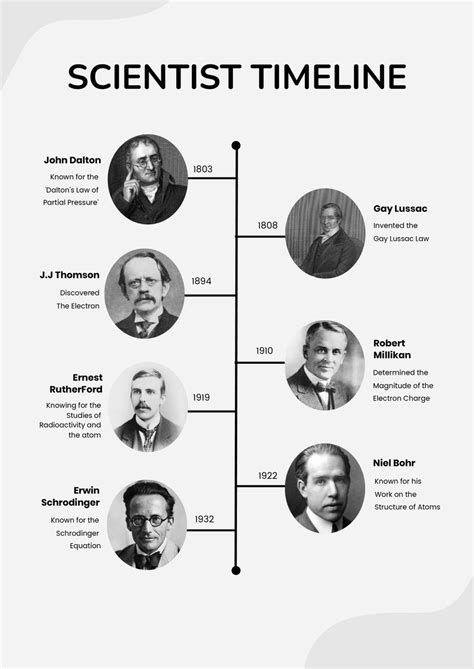 Scientists Timeline Chart in Illustrator, PDF - Download | Template.net