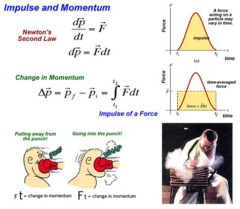 Linear Momentum