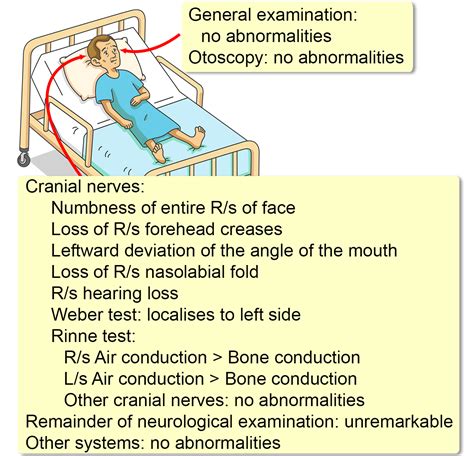 Acoustic Neuroma - Interactive case study | Clinical Odyssey by Medical ...