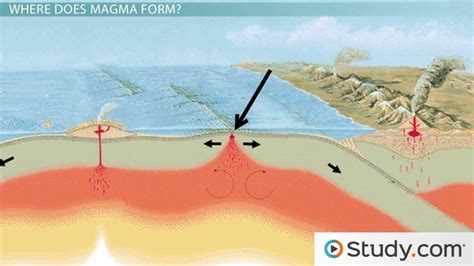 What Is Magma Called When It Reaches The Earth'S Surface - The Earth ...