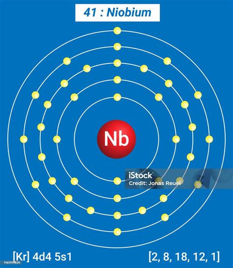 Nb Niobium Element Information Facts Properties Trends Uses And Comparison Periodic Table Of The ...