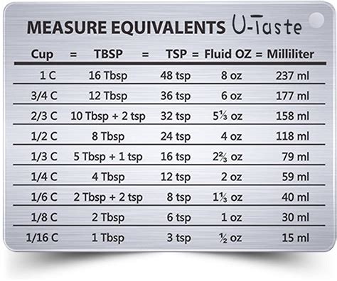 Differences & Abbreviations of Tablespoon vs. Teaspoon - Capitalize My Title