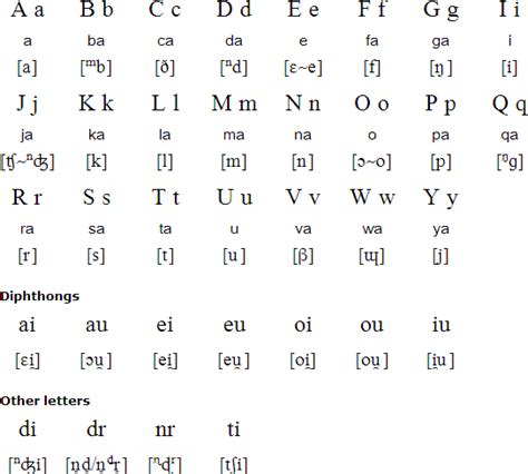 Fiji Hindi Alphabet Pronunciation And Language | Images and Photos finder