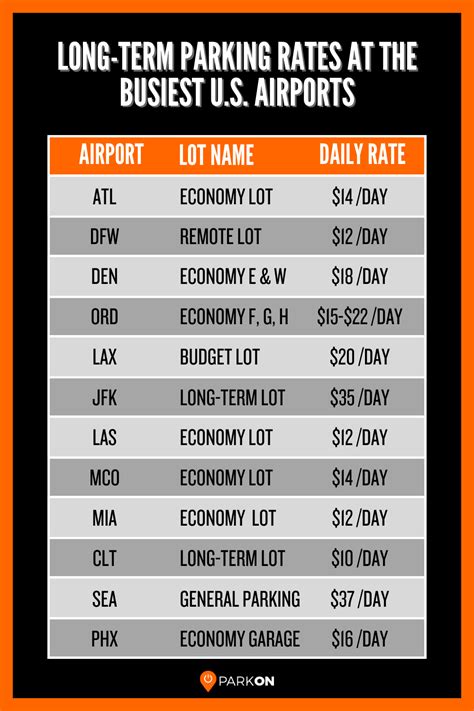 Long-Term Airport Parking: The Comprehensive Guide for Savvy Travelers