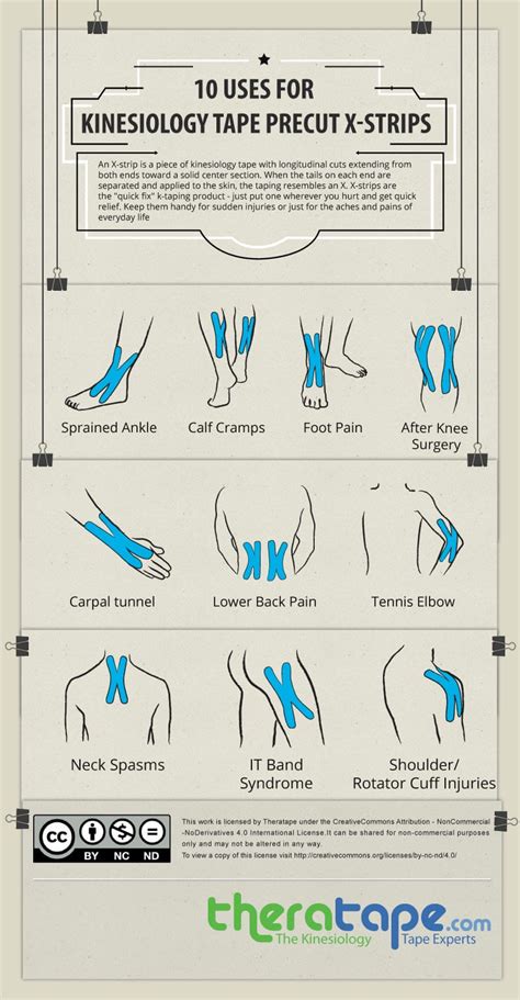 10 Ways to Use Kinesiology Tape X-Strips • TheraTape Education Center