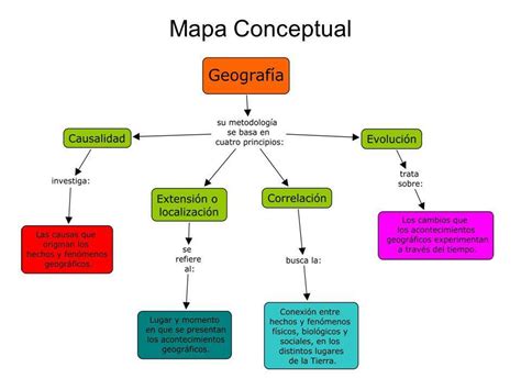 Mapa conceptual del tema metodología geográfica: - Brainly.lat