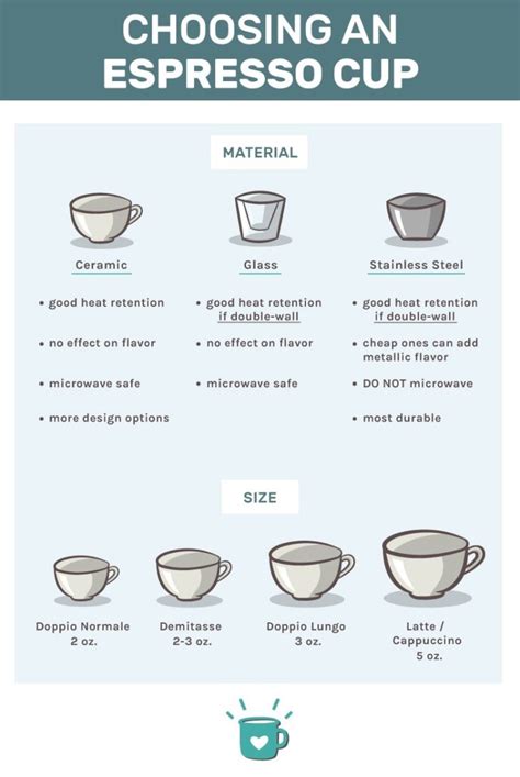 7 Best Espresso Cups: Picks For All Styles & Budgets