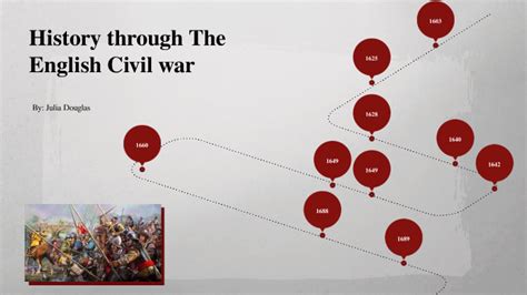 English Civil war Timeline by Julia Douglas