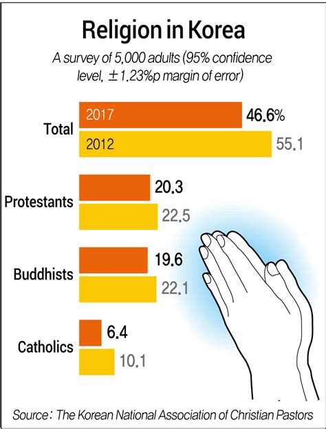 Religion in Korea | Yonhap News Agency