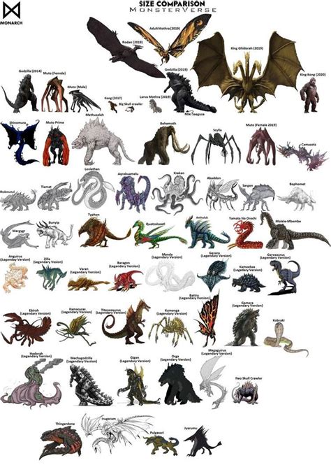 Kaijus Legendary MonsterVerse Size Comparison by MissSaber444 on ...