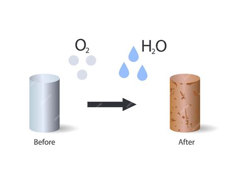 Premium Vector | The chemical of rust illustration rusting is an iron oxide or common term for ...