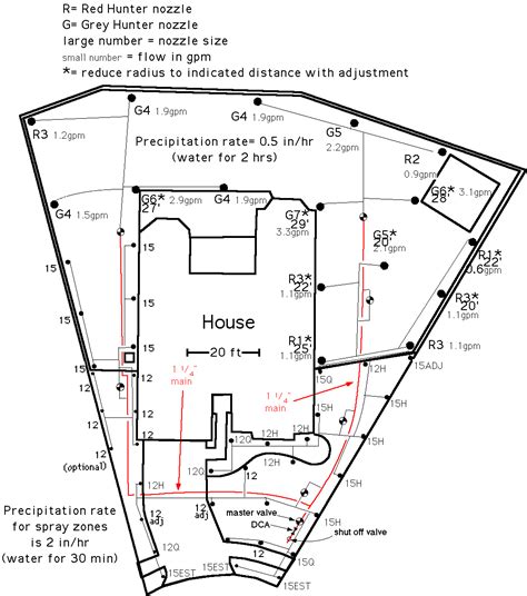 Diagram Of Lawn Sprinkler System