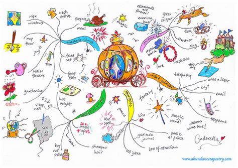 10 Really Cool Mind Mapping Examples | MindMaps Unleashed