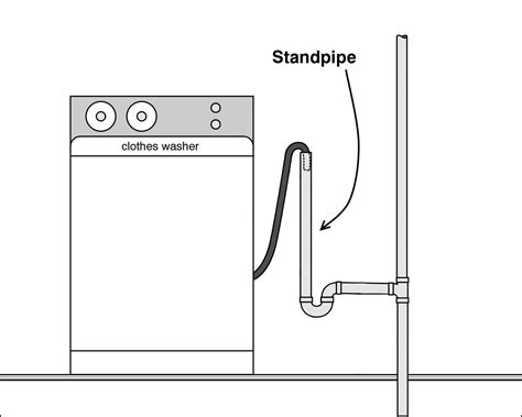 Stinky Plumbing Fixtures