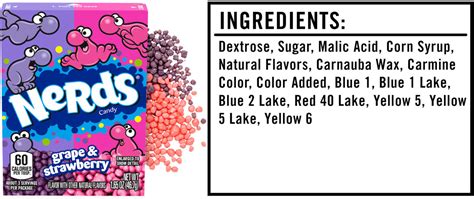 An Incredibly Sweet Analysis of the Nerds Ingredients List