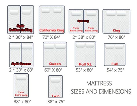 Standard Mattress Dimensions : Mattress Sizes Chart and Bed Dimensions Guide - Amerisleep : In ...