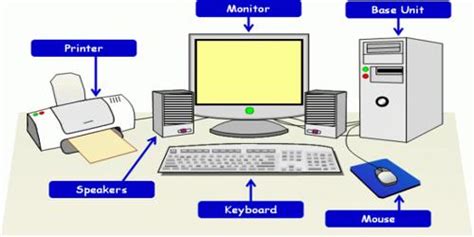 Components and Functions of a Computer System - QS Study