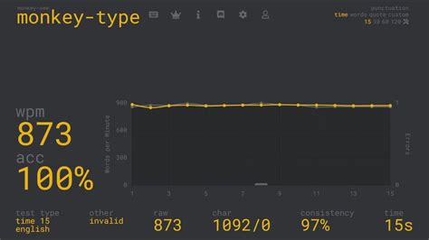 Monkeytype Typing Test