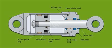 The vital role of hydraulic cylinder seals - Hydraulics Online