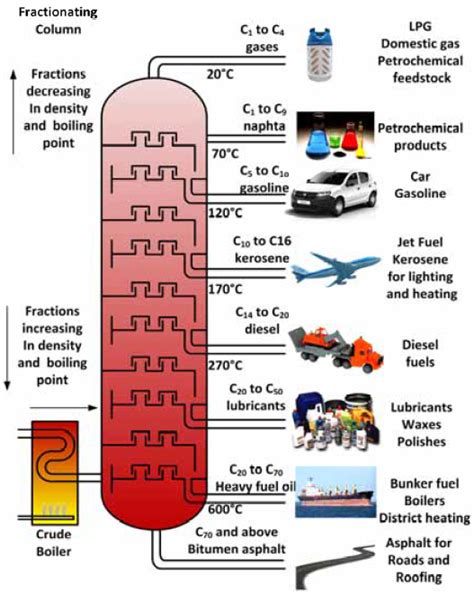 Oil and Gas Production Handbook: Refining