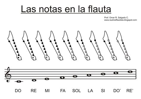 trompeta Delicioso Respectivamente notas basicas de flauta historia ...