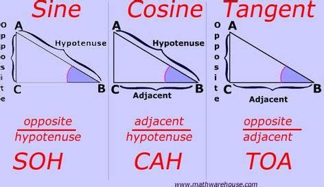 Sine, Cosine, Tangent, explained and with Examples and practice ...