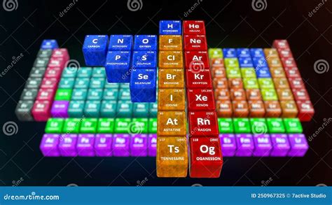 Semimetals On The Periodic Table