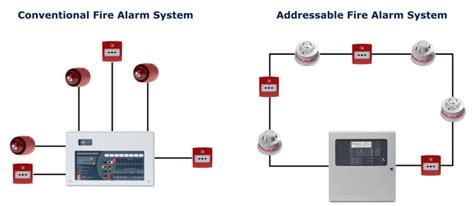 Addressable Vs Conventional Fire Alarm System - dudmoms