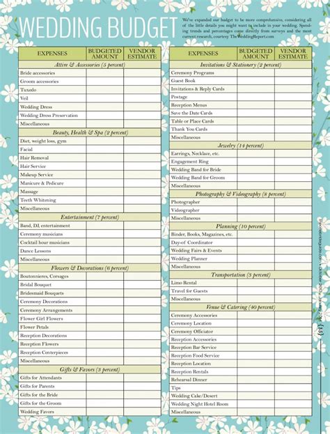 7 Best Images of Printable Wedding Checklist The Knot - The Knot Wedding Planning Checklist ...