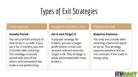 CHART: Why Every Trader Needs an Exit Strategy