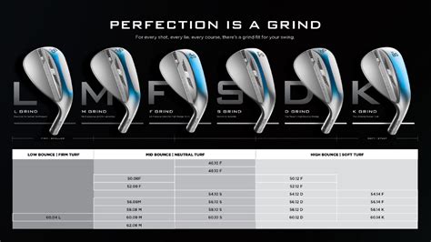 Encuentra el wedge Vokey Design SM8 ideales para tu tipo de swing, estilo de juego y condiciones ...