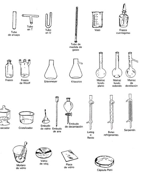 Material básico de laboratorio de química