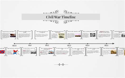 Civil War Timeline by Nat T on Prezi