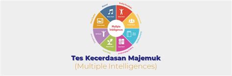 Tes Kecerdasan Majemuk dan 8 Tipenya - Berbagi Informasi