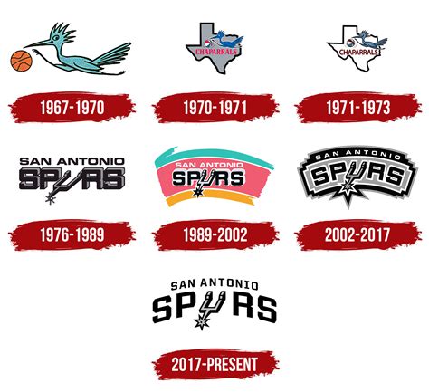 San Antonio Spurs Logo, symbol, meaning, history, PNG, brand