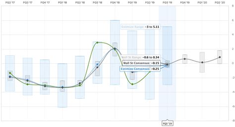 Tesla (TSLA) is about to release its Q3 earnings — here’s what to ...