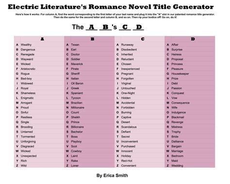 Find Out Your Romance Novel Title With This Handy Chart - Electric Literature | Book title ...