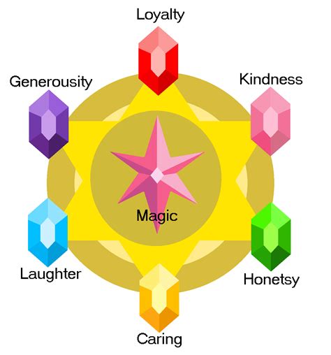 Mlp Elements Of Harmony Symbols