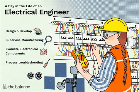 Electrical Engineer Job Description: Salary, Skills, & More