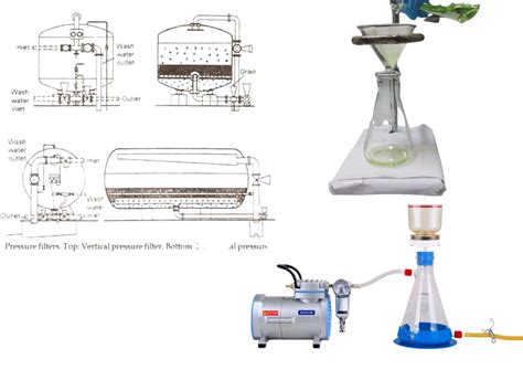 Types of Filtration Equipments Used to Chemical Industry