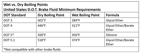 Brake Fluid – Reaching the Boiling Point - CIRCLE TRACK WAREHOUSE | PERFORMANCE RACING ...