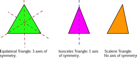 Lines of Symmetry of Plane Shapes - Prekinder to Grade 2 Mathematics