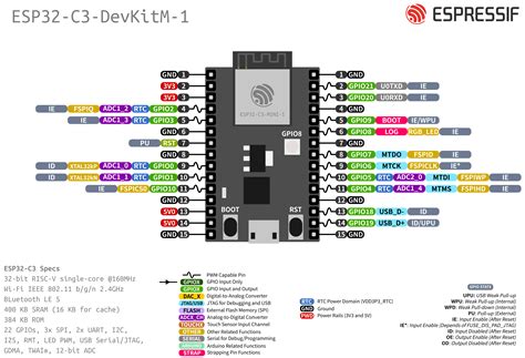 Esp32 Devkitc Datasheet Pinout Features Amp Applications The Gambaran