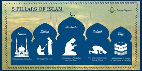 The 5 Pillars of Islam - Quran Square