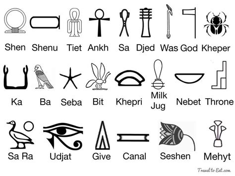 an image of egyptian symbols and their meanings in the form of letters ...