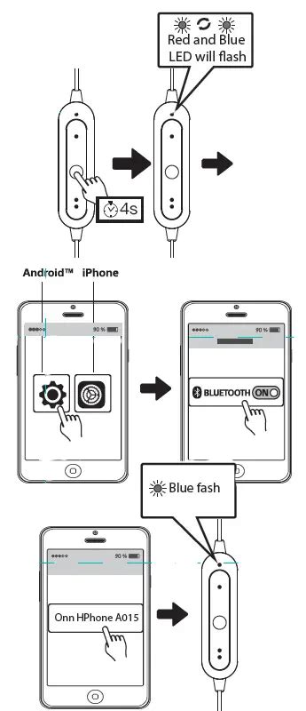 Onn Bluetooth In Ear Headphones [17LY80] User Manual