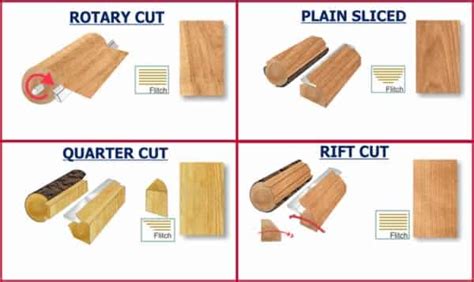 How to apply wood veneer - Handyman tips