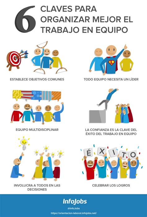 6 claves para organizar mejor el trabajo en equipo #infografia #infographic #rrhh - TICs y Formación