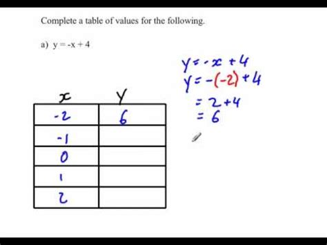 Example Table With X And Y