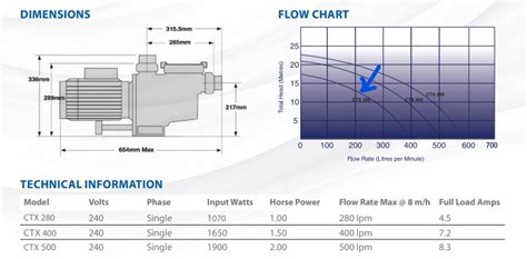 What Size Pump Do I Need For My Pool | AstralPool